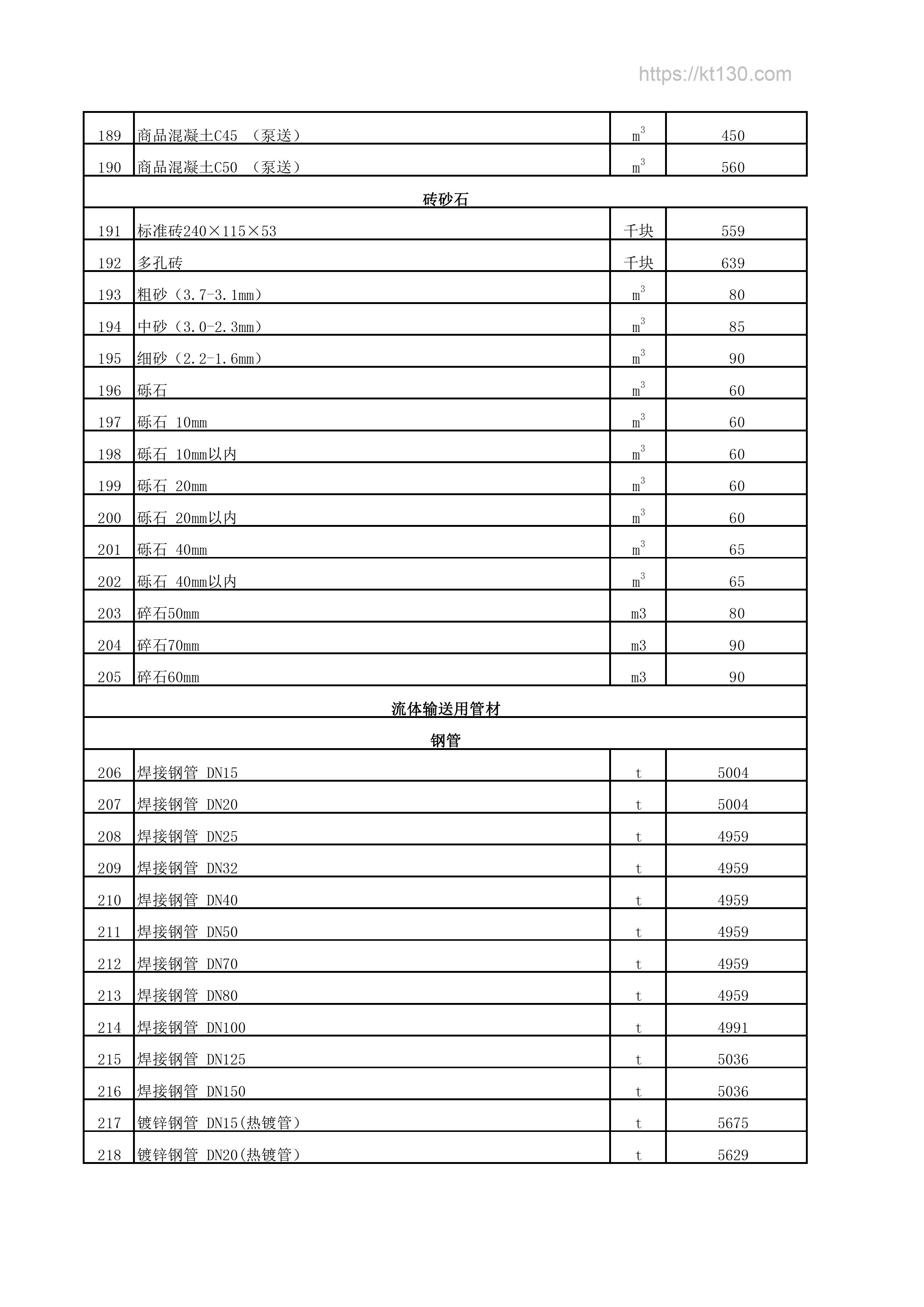 新疆塔城2022年6月份流体输送用管材价目表
